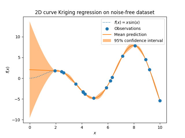 ../../_images/2D_curve_kriging_with_confidence.png